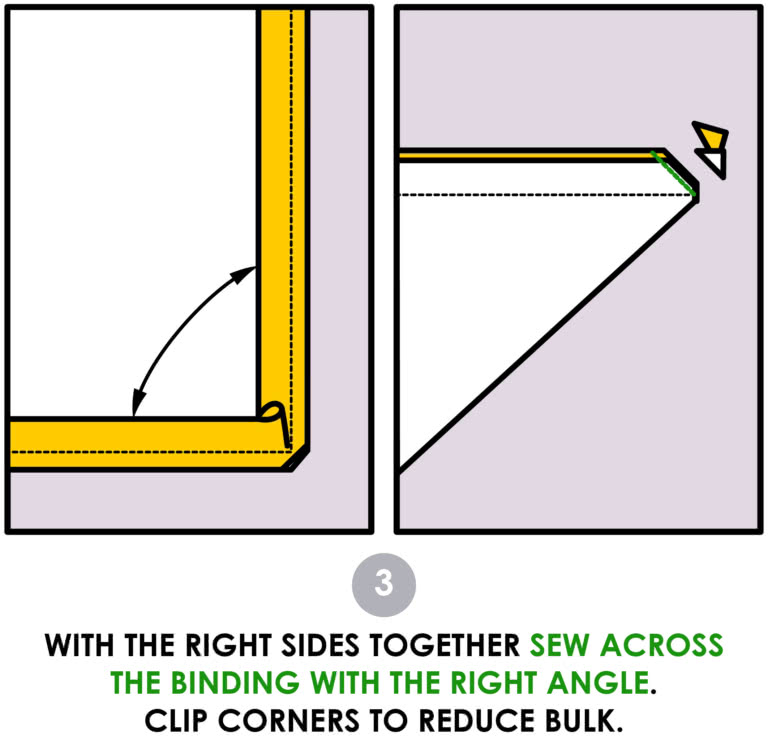 Binding Inside Binding Sewing Tutorial Sewing Tutorials Style Arc