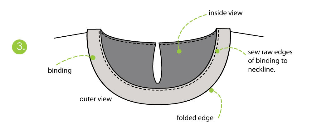 How to Sew Double Inside Binding - Step 3