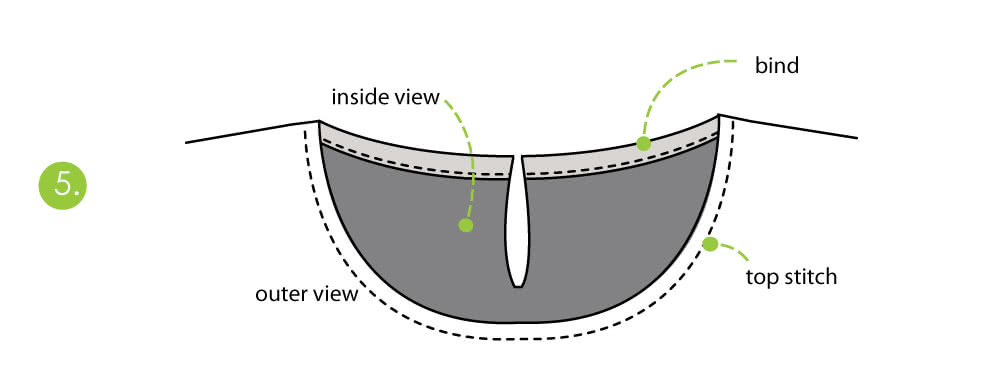 How to Sew Double Inside Binding - Step 5