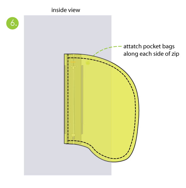 How to sew an exposed zip - Step 6