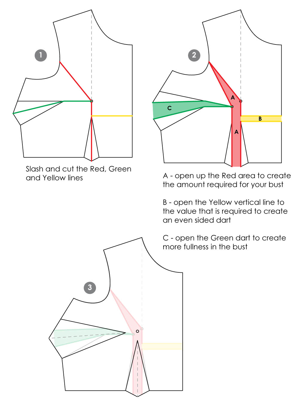 Full-bust-adjustments