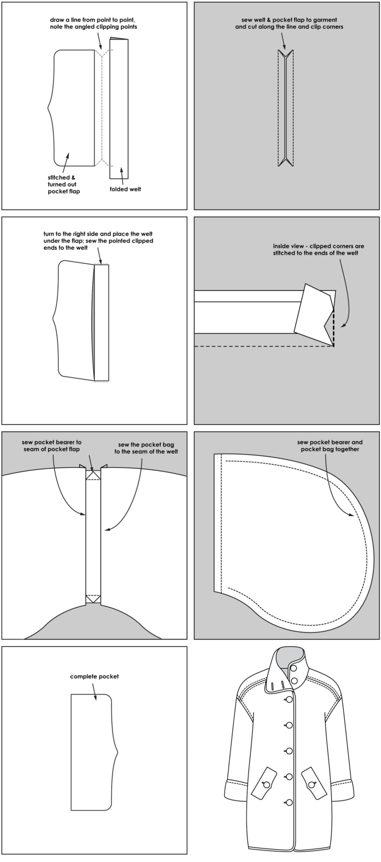 Grace TransSeasonal Coat Pockets With A Welt & Flap Sewing Tutorials