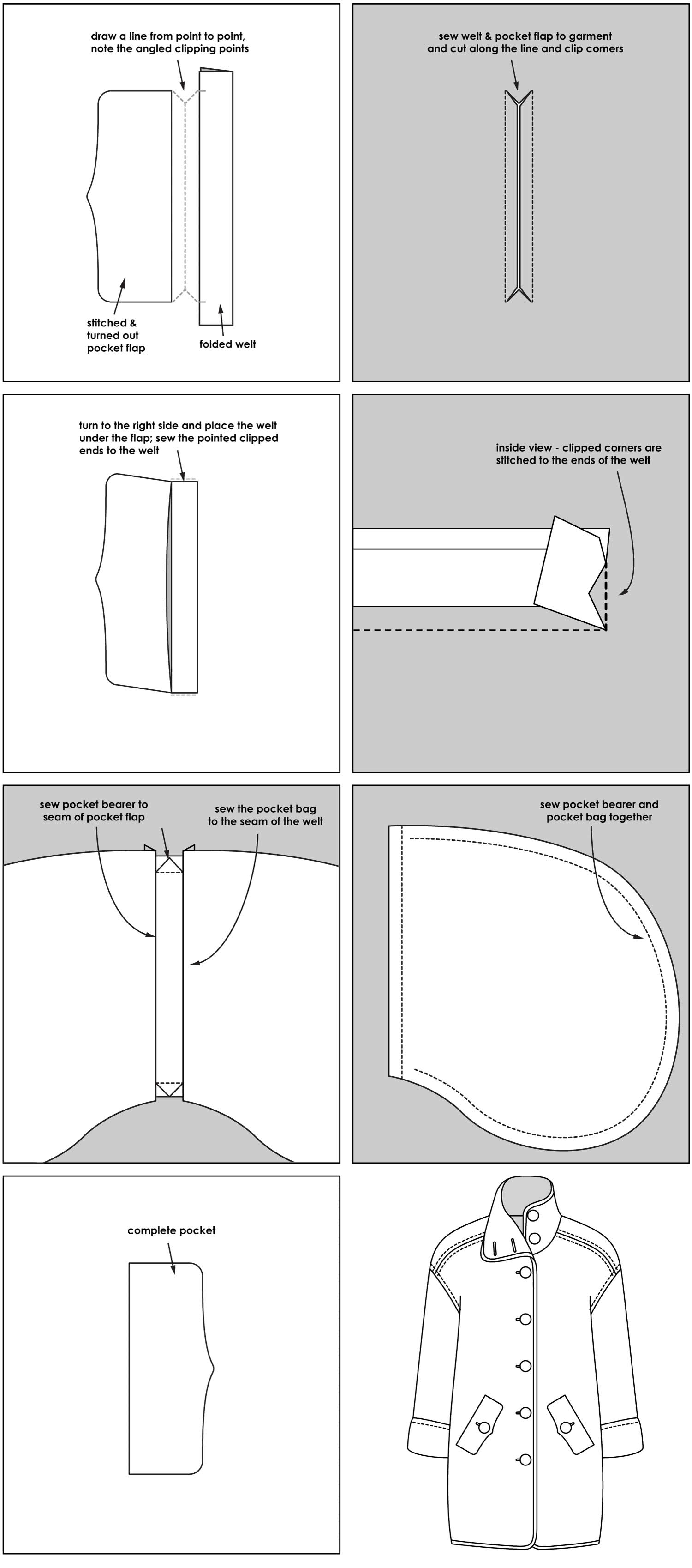 Grace Trans-Seasonal Coat Pockets With A Welt And Flap Tutorial