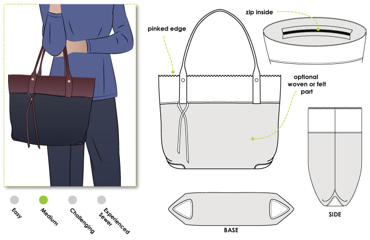 Tote Bag Tutorials  Tote & Bag Sewing patterns