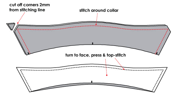 How to Sew a Collar and a Collar Stand - Step 4