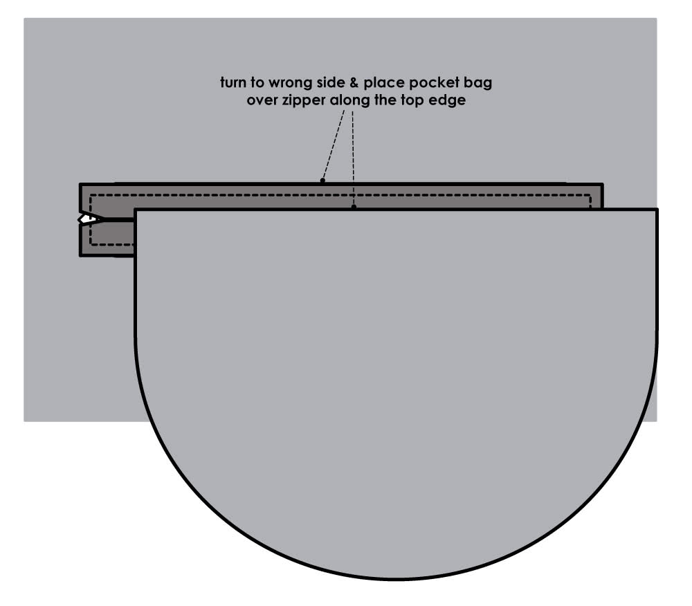 Sewing Shelby zip pockets - step 4