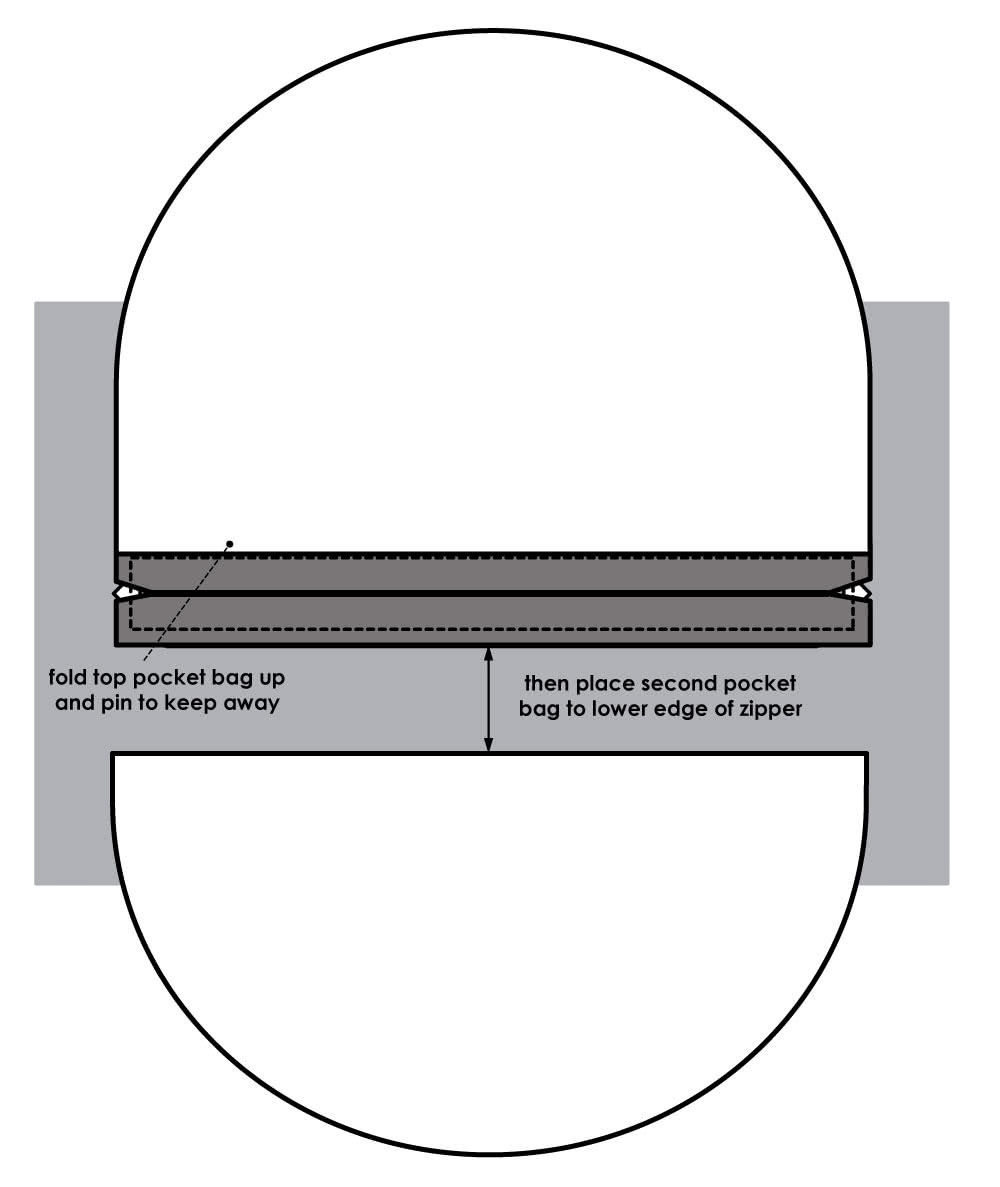 Sewing Shelby zip pockets - step 6