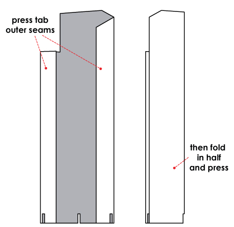 How to Sew Tabs for Sleeve Splits and Neck Openings - Steps 1, 2 & 3