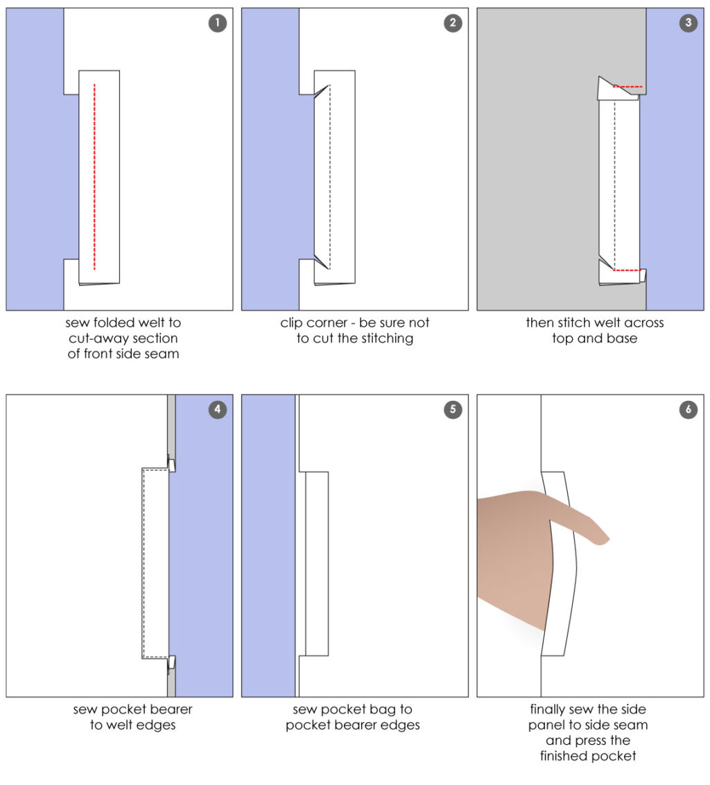 Pant Placket Pattern Talia Woven Pant Welt Pocket – Sewing Tutorials – Style Arc