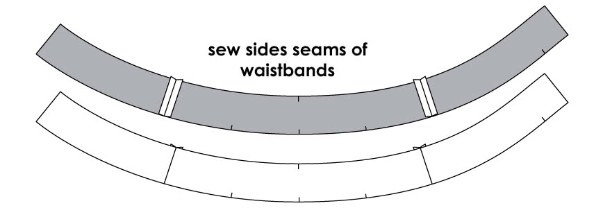 How to Attach a Curved Waistline to the Waistband - Step 1