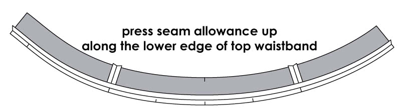 How to Attach a Curved Waistline to the Waistband - Step 2