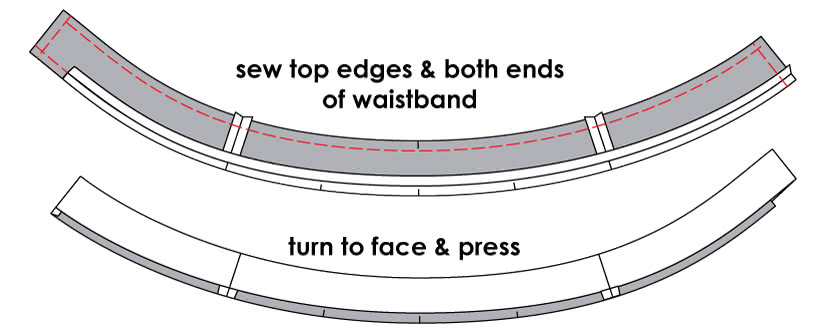 How to Attach a Curved Waistline to the Waistband - Step 3