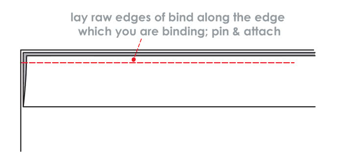 How to Sew Double Binding - Step 2