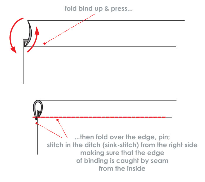 How to Sew Double Binding - Steps 3, 4 & 5