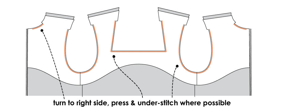 How to Sew an Armhole and Neckline Facing - Step 2