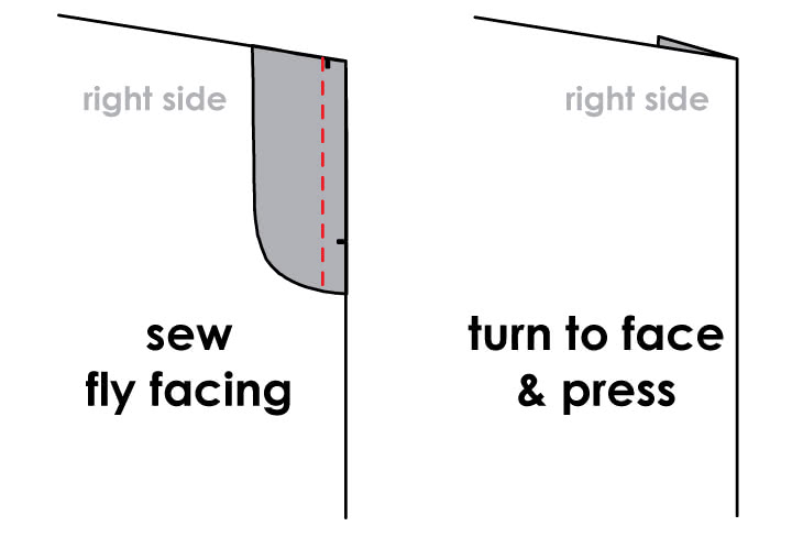 How to Sew a Fly Zip - Steps 1 & 2