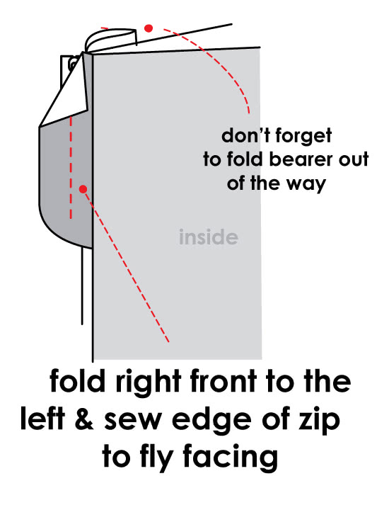 How to Sew a Fly Zip - Step 6