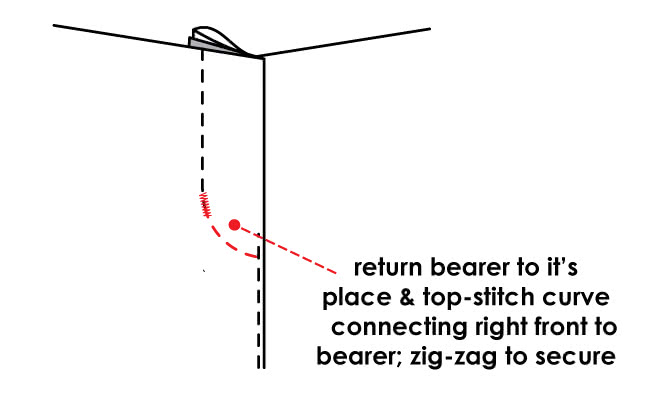 How to Sew a Fly Zip - Step 8