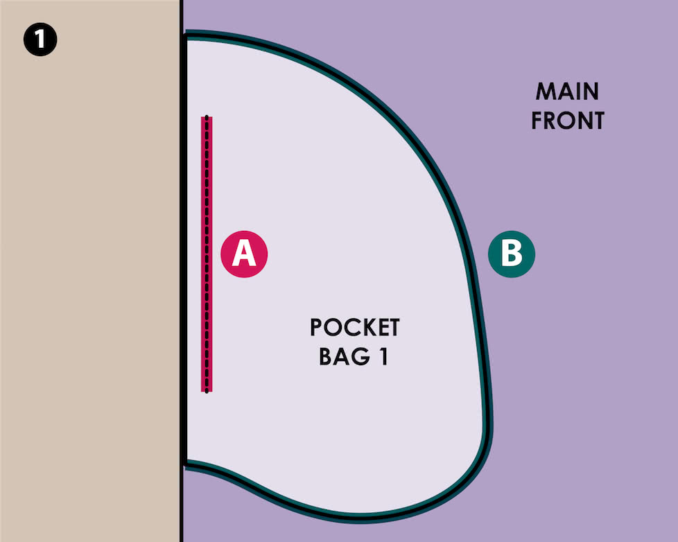 How to Sew Inseam Pockets - Step 1