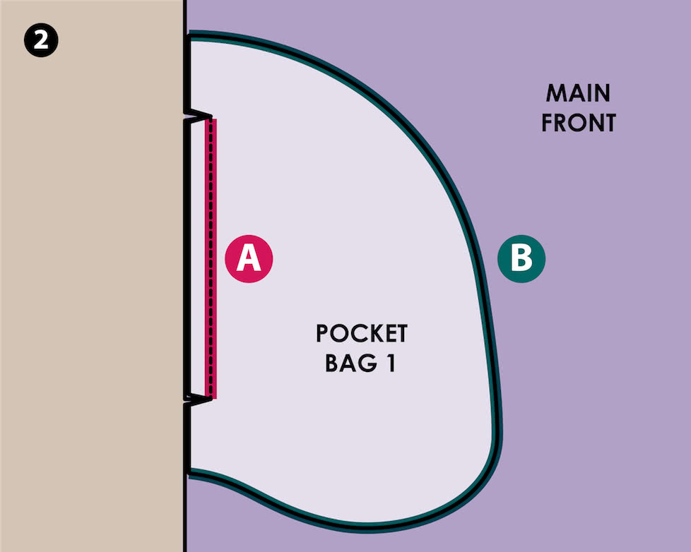 How to Sew Inseam Pockets - Step 2