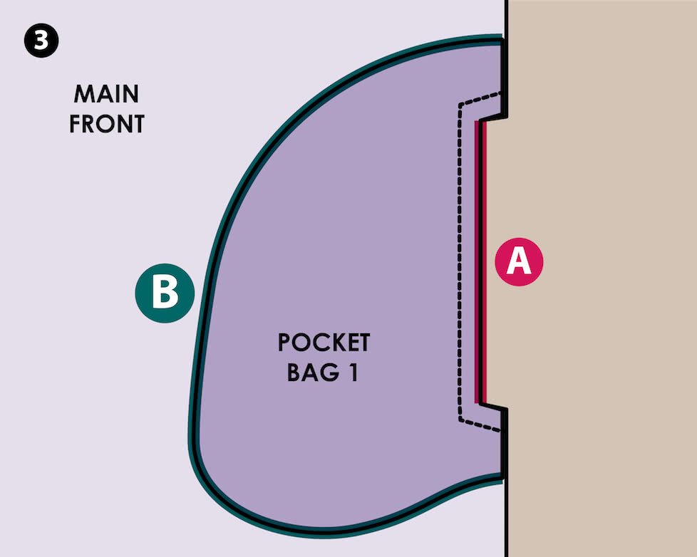 How to Sew Inseam Pockets - Step 3