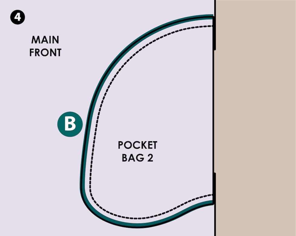 How to Sew Inseam Pockets - Step 4