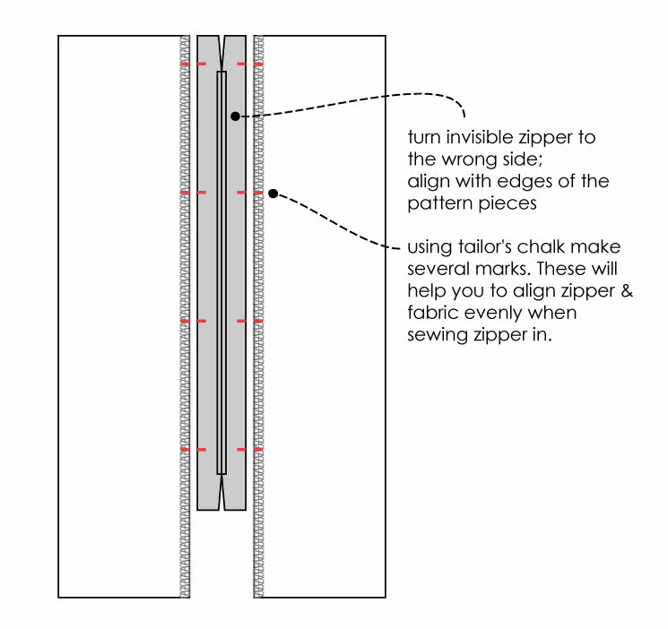 How to Sew an Invisible Zip - Steps 1 & 2