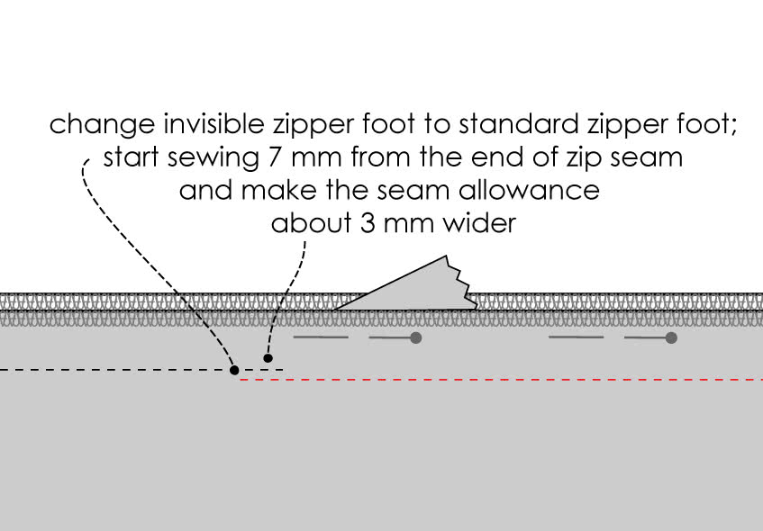 How to Sew an Invisible Zip - Steps 8, 9 & 10