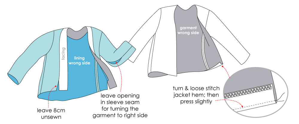 How to Sew A Jacket or Coats Lining into its Hem - Step 1