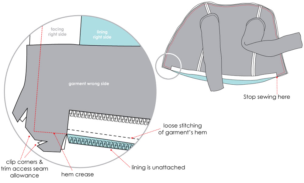 How to Sew A Jacket or Coats Lining into its Hem - Step 2