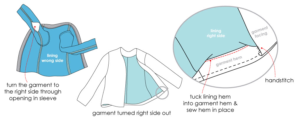 How to Sew A Jacket or Coats Lining into its Hem - Step 3