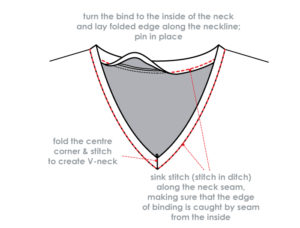 Binding Tutorial – Sewing Tutorials – Style Arc