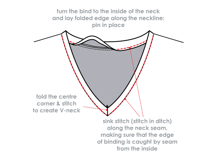 How to Sew Single V-Neck Binding - Steps 4, 5 & 6