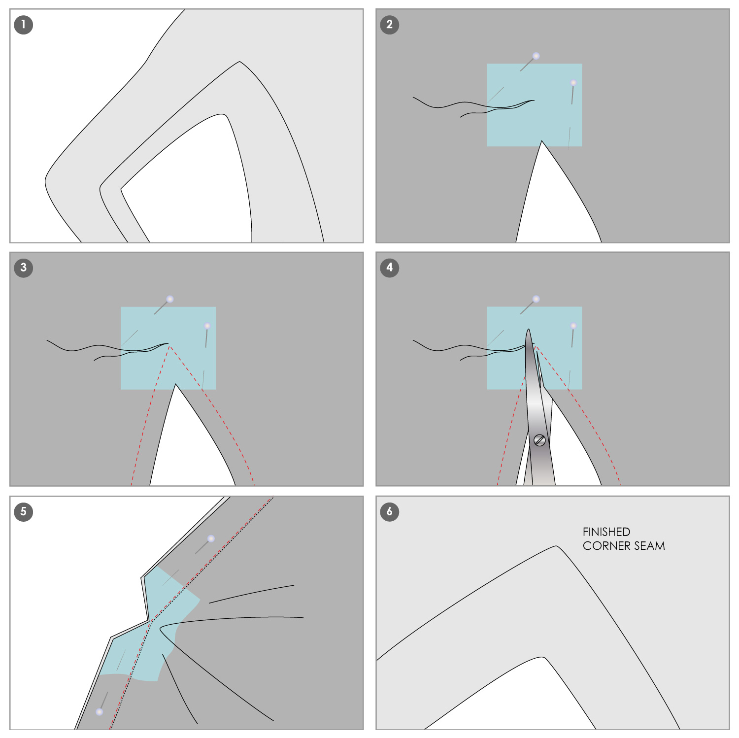 Sewing Tutorial - how to sew corner seams