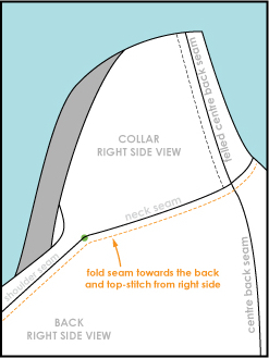 Mitred Shoulder / Collar Seam Sewing Tutorial – Sewing Tutorials