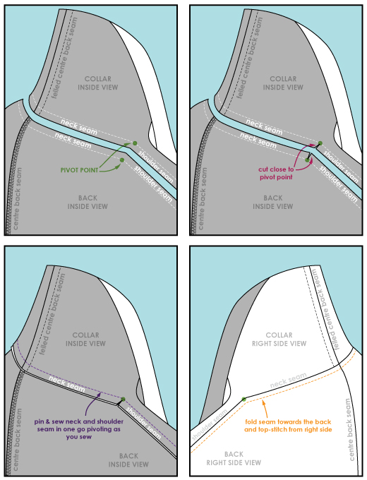 Style Arc Sewing Tutorial - How to sew a mitred shoulder / neck