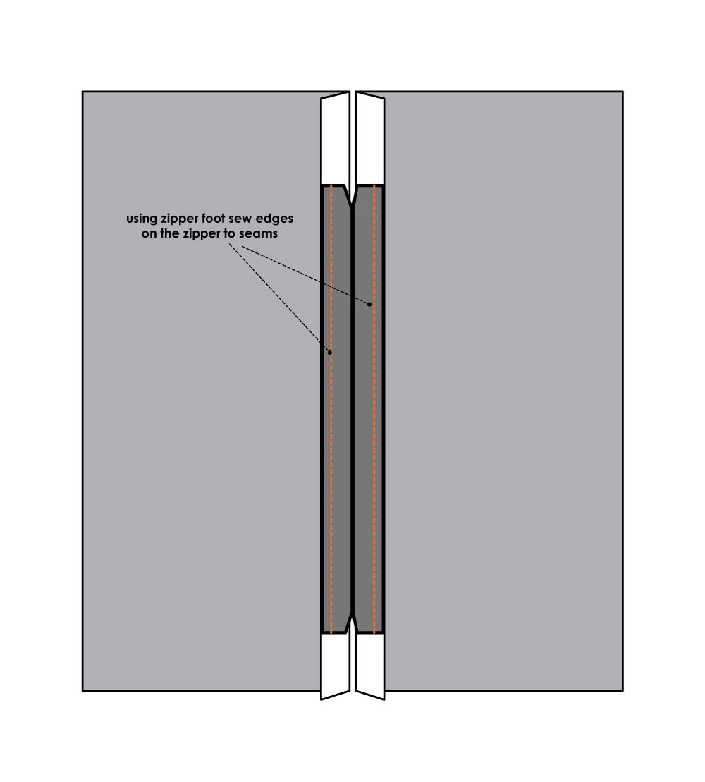 Sewing side seam zipper pockets - step 1