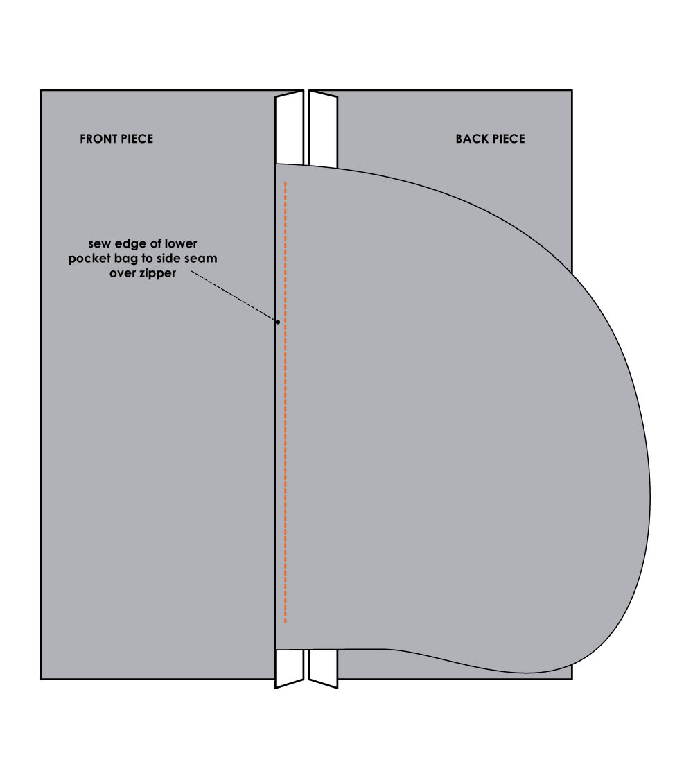 Sewing side seam zipper pockets - step 3