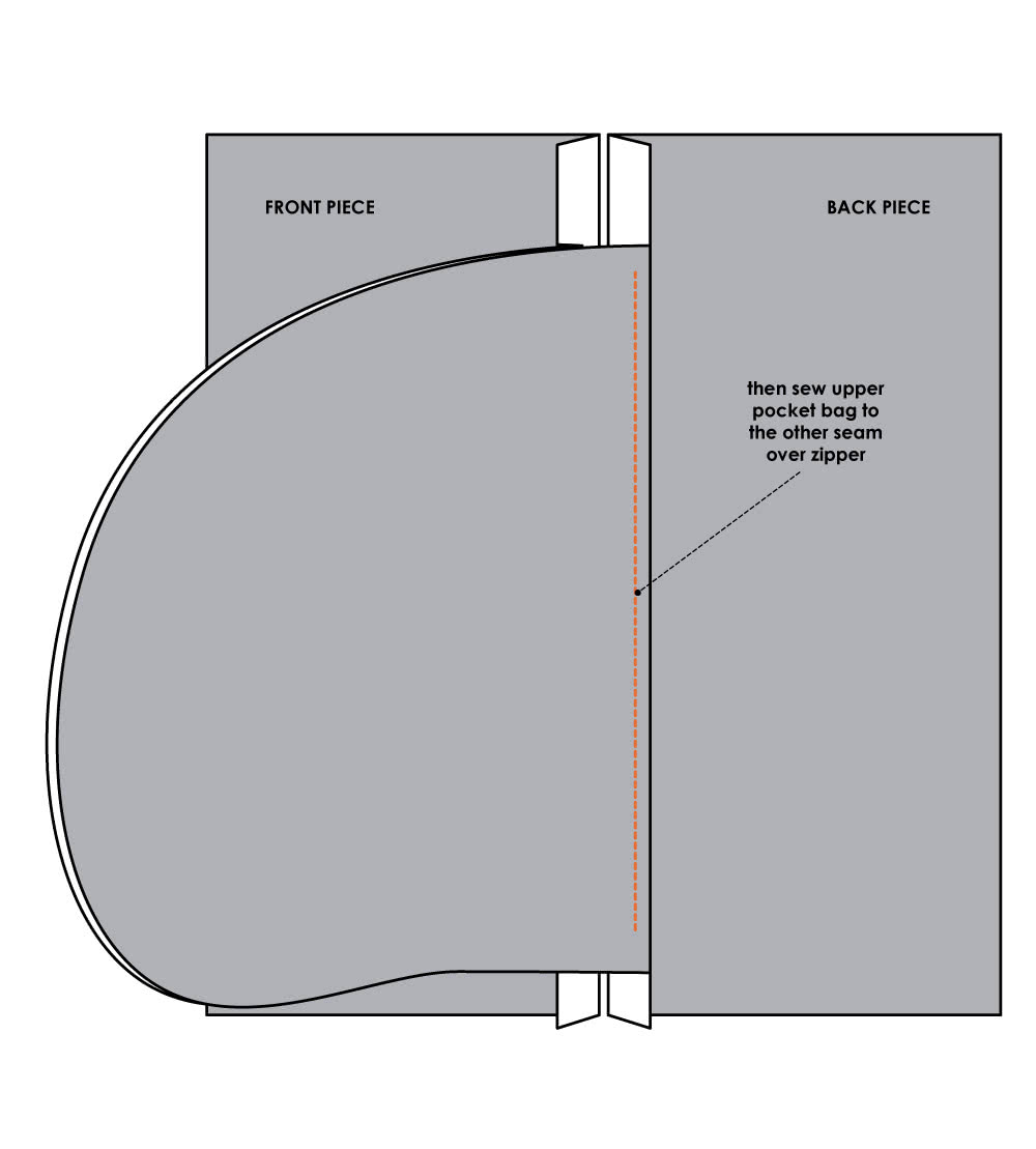 Sewing side seam zipper pockets - step 5