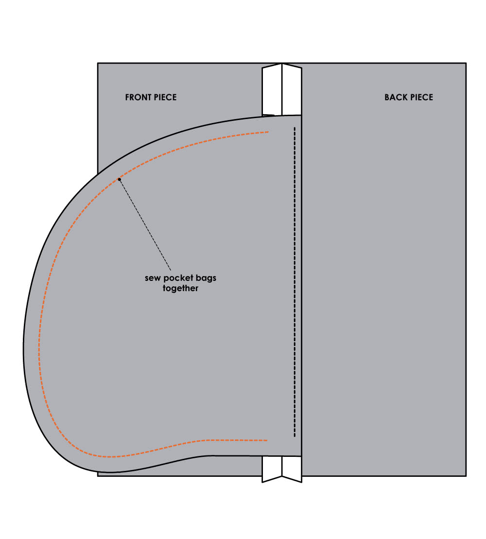 Sewing side seam zipper pockets - step 7