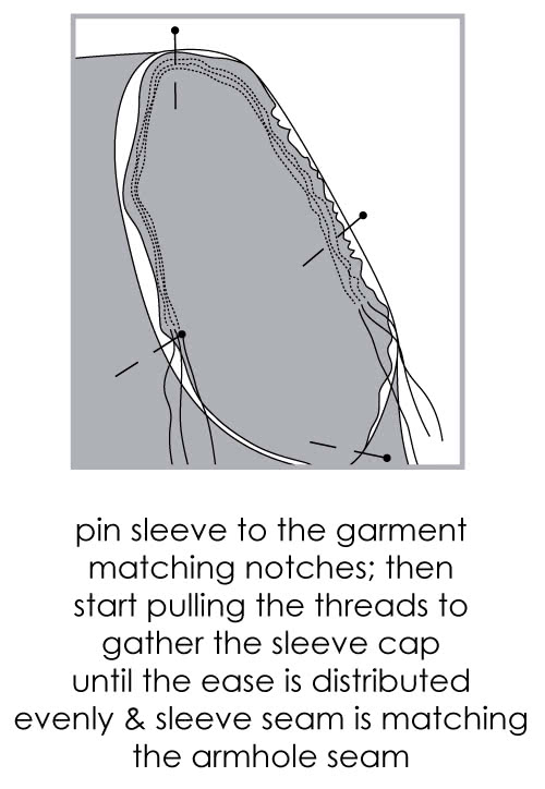 How to Set a Sleeve in an Armhole - Step 2