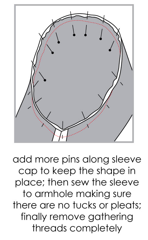 How to Set a Sleeve in an Armhole - Steps 3, 4 & 5