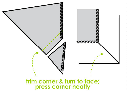 How to Sew a Centre Back Vent - Step 3