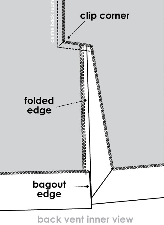 How to Sew a Centre Back Vent - Step 4