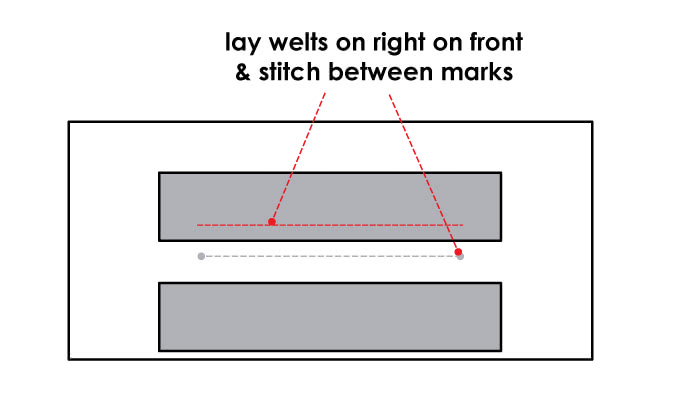 How to Sew Welted Pockets - Step 1