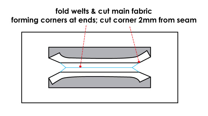 How to Sew Welted Pockets - Step 2