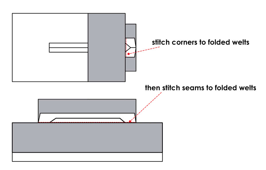 How to Sew Welted Pockets - Steps 4 & 5