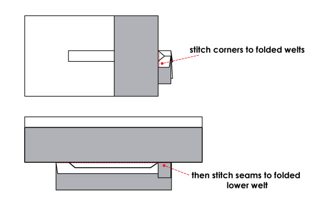 How to Sew Single Welt Pockets - Steps 4 & 5