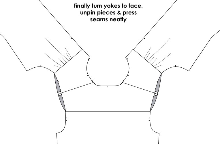 How to Sew a Neat Double Shirt Yoke - Step 7