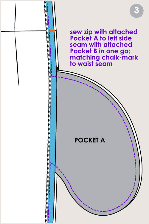 Invisible Zip in Side Seam with Inseam Pocket Tutorial Sewing